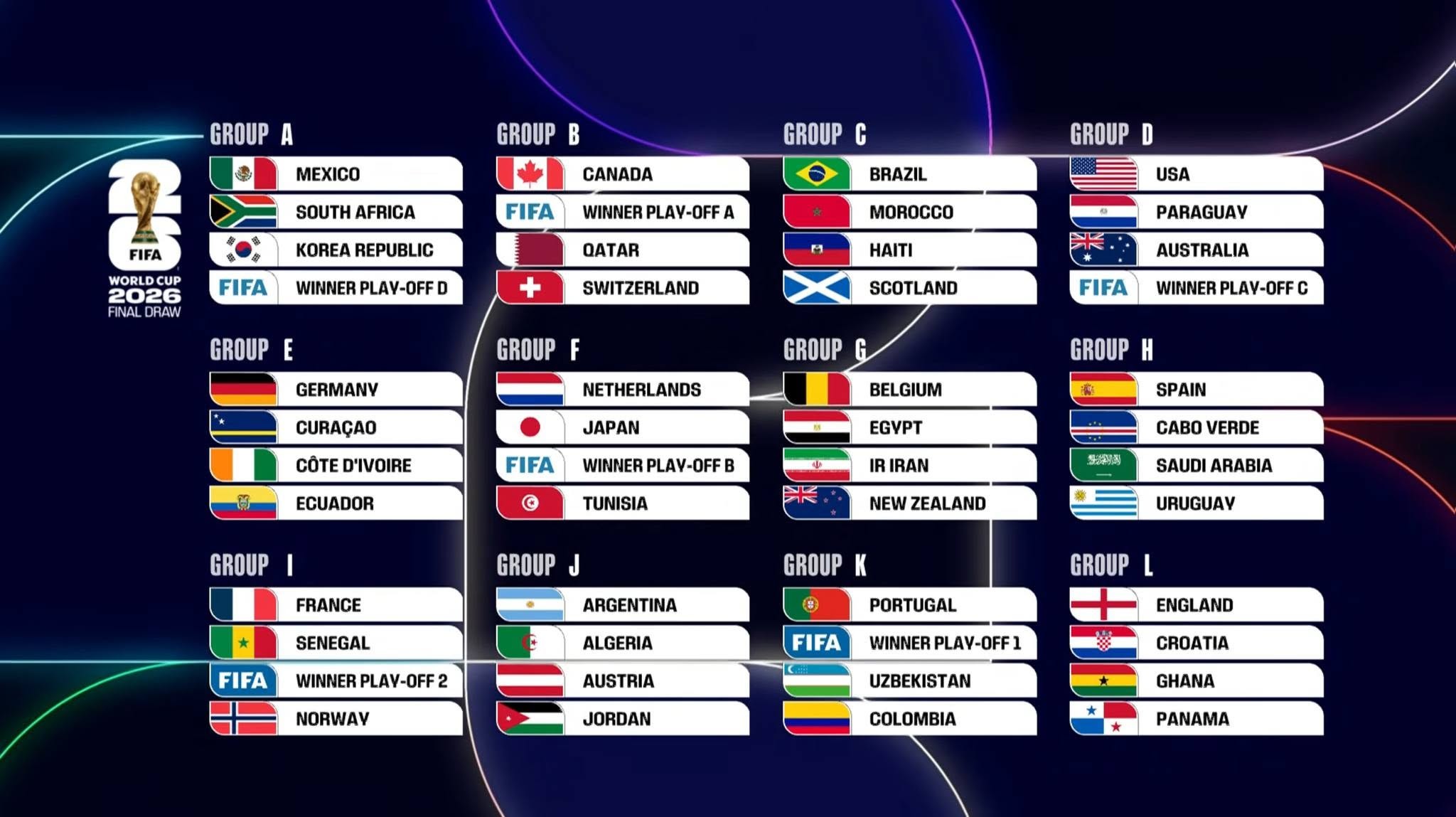 Giới thiệu World Cup 2026 – kỳ World Cup lớn nhất trong lịch sử